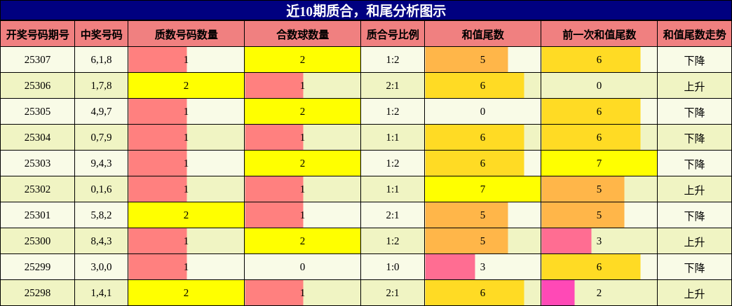 质合分析，和尾分析