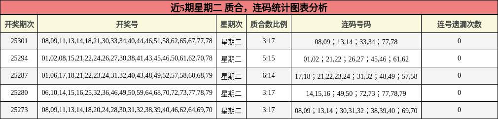 质合分析，连码分析