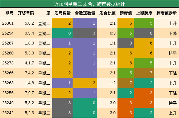质合分析，跨度分析