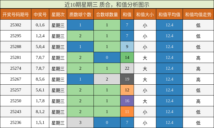 质合分析，和值分析
