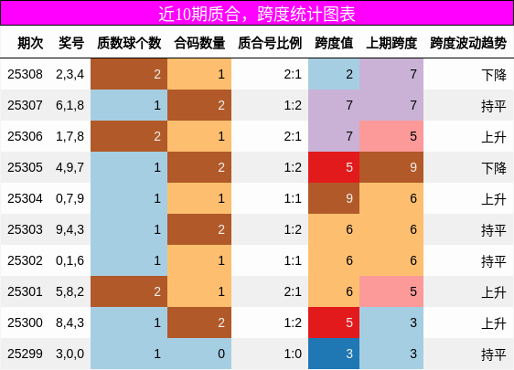 质合分析，跨度分析