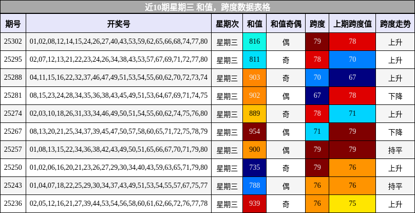 和值分析，跨度分析