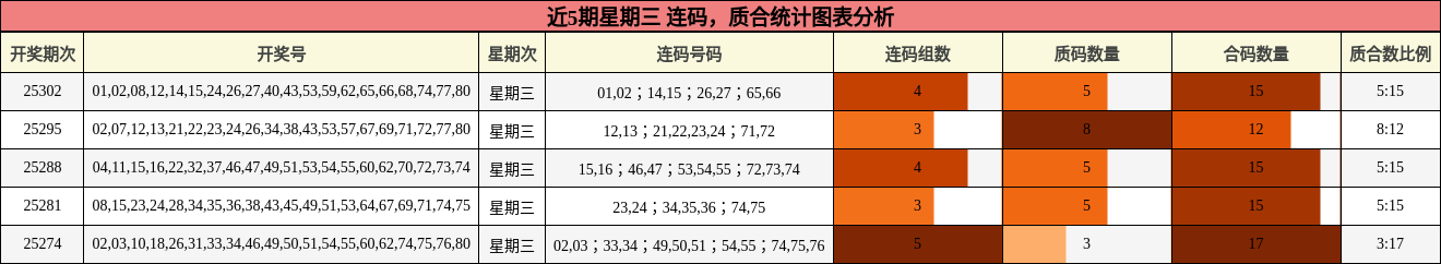 连码分析，质合分析