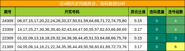 质合分析，连码分析