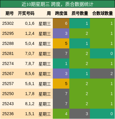 跨度分析，质合分析
