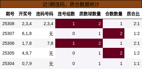 连码分析，质合分析