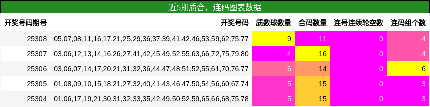 质合分析，连码分析