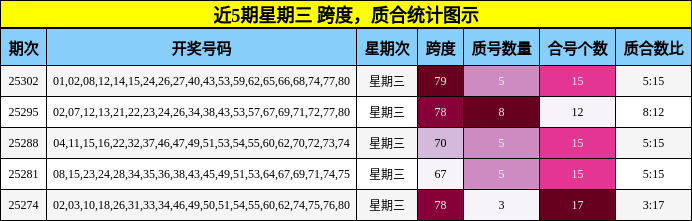 跨度分析，质合分析