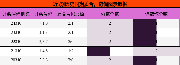 质合分析，奇偶分析