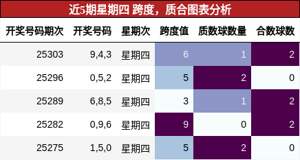 跨度分析，质合分析