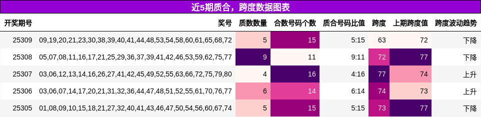 质合分析，跨度分析