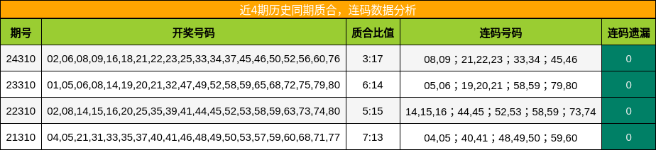 质合分析，连码分析