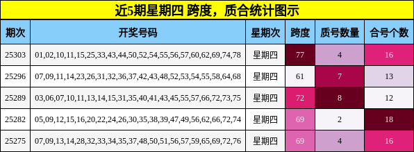 跨度分析，质合分析
