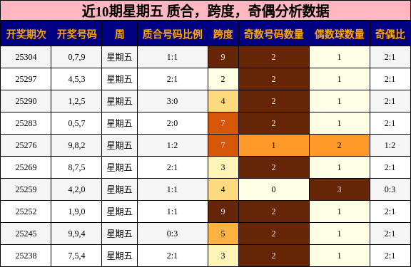 质合分析，跨度分析，奇偶分析