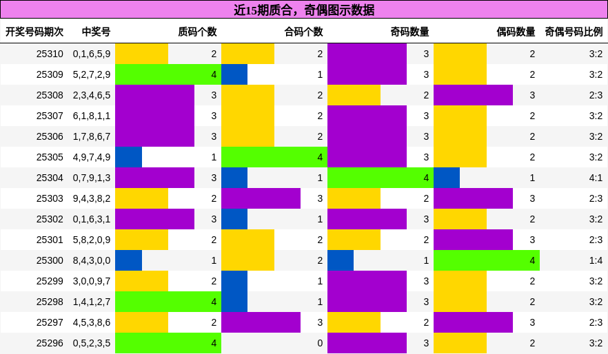 质合分析，奇偶分析