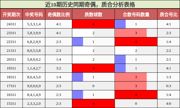 奇偶分析，质合分析