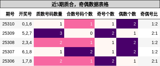 质合分析，奇偶分析