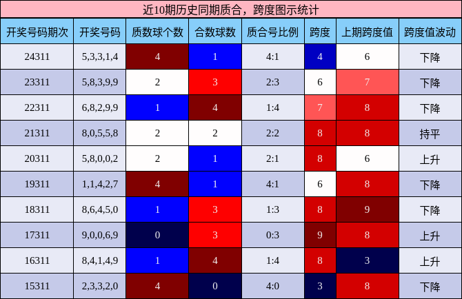 质合分析，跨度分析