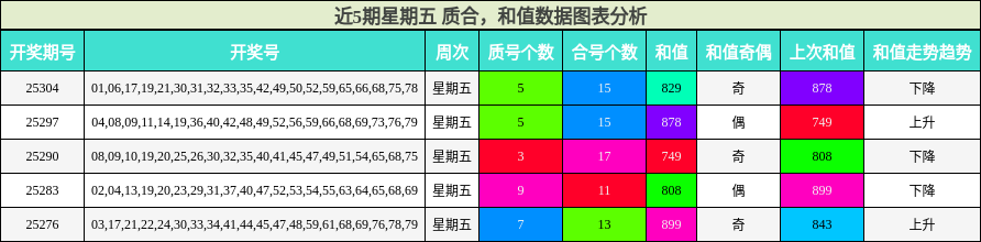 质合分析，和值分析