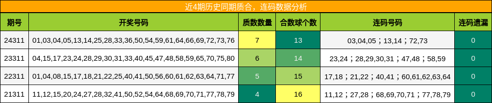 质合分析，连码分析