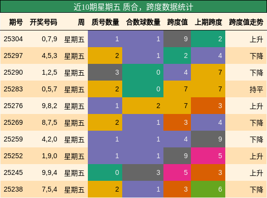 质合分析，跨度分析