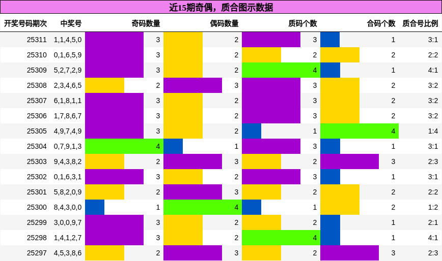 奇偶分析，质合分析