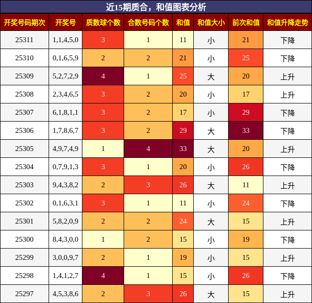 质合分析，和值分析