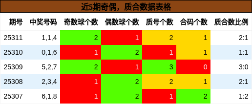 奇偶分析，质合分析