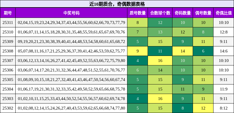 质合分析，奇偶分析