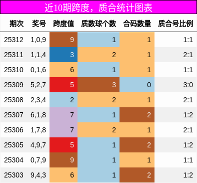 跨度分析，质合分析
