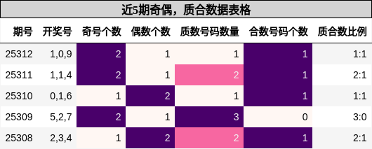 奇偶分析，质合分析