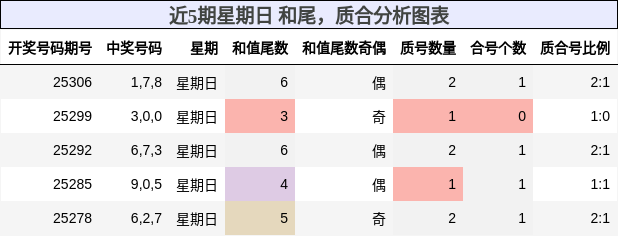 和尾分析，质合分析