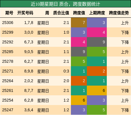 质合分析，跨度分析