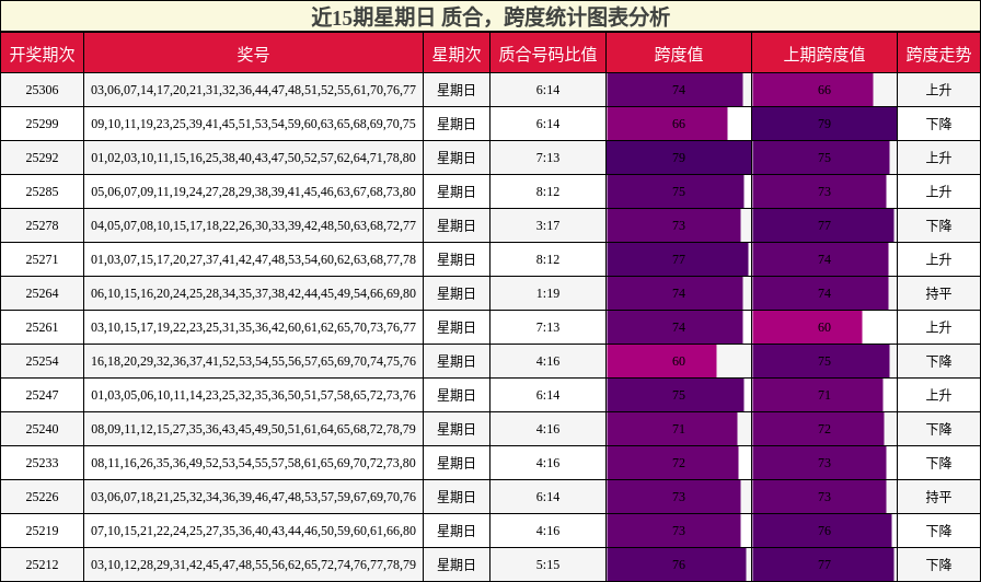 质合分析，跨度分析