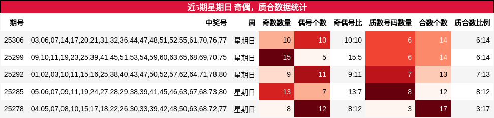 奇偶分析，质合分析