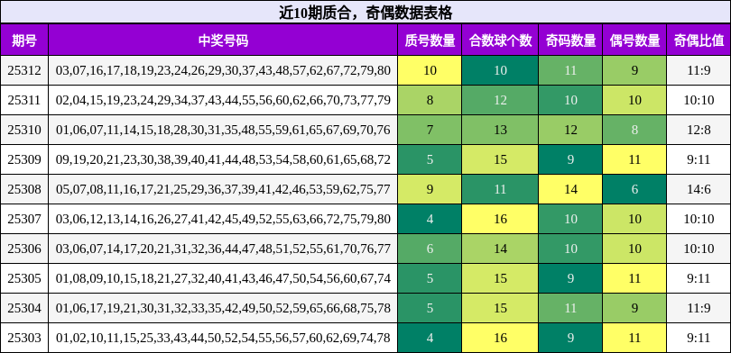 质合分析，奇偶分析