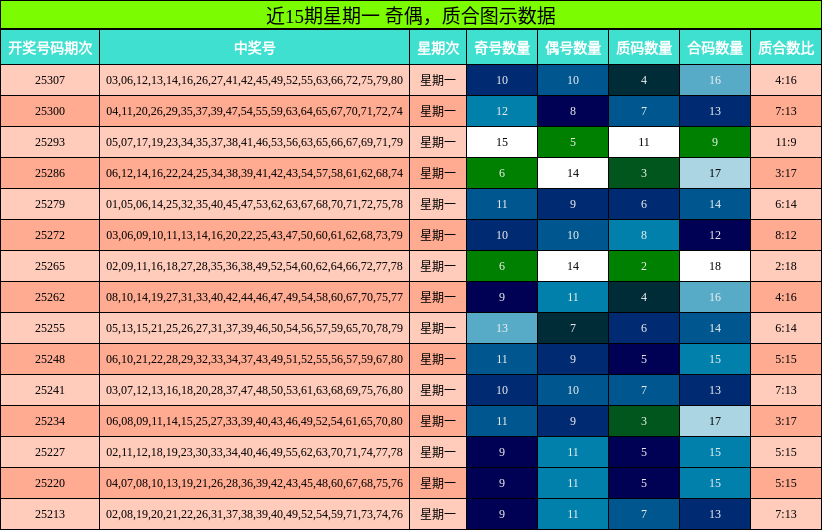 奇偶分析，质合分析