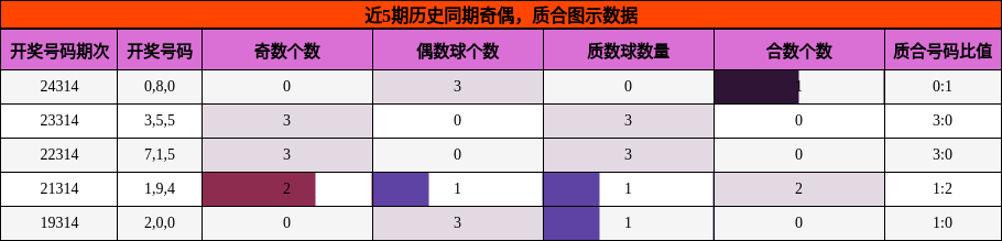 奇偶分析，质合分析