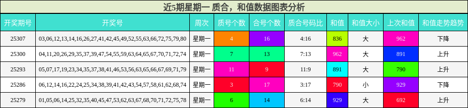 质合分析，和值分析