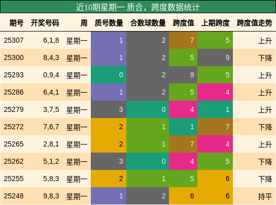 质合分析，跨度分析