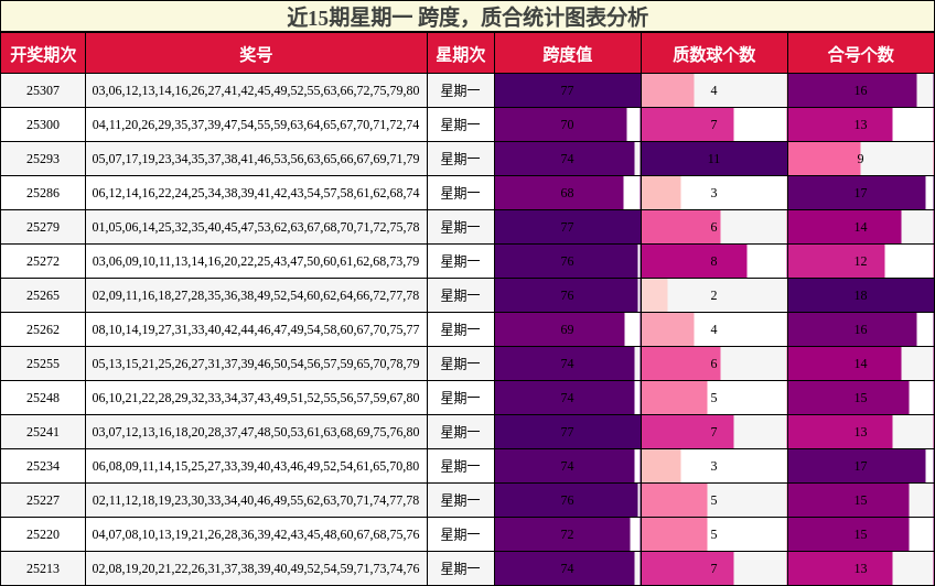 跨度分析，质合分析