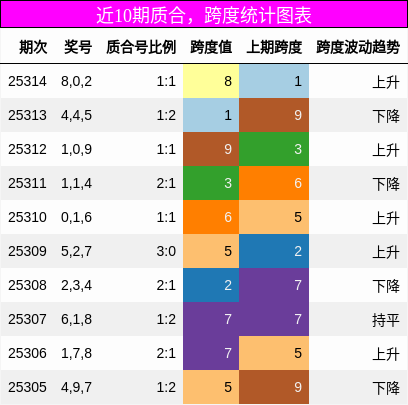 质合分析，跨度分析