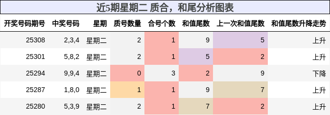 质合分析，和尾分析