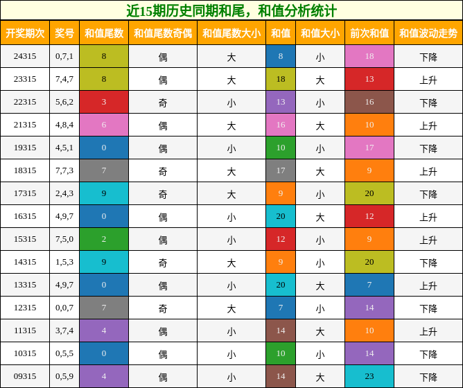 和尾分析，和值分析