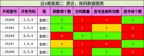 质合分析，连码分析
