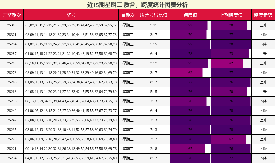 质合分析，跨度分析