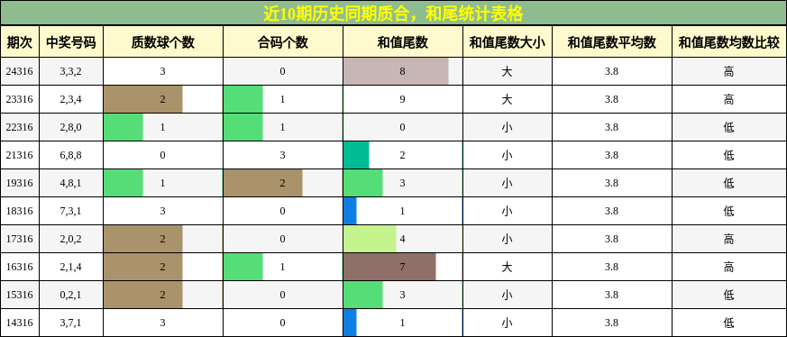 质合分析，和尾分析