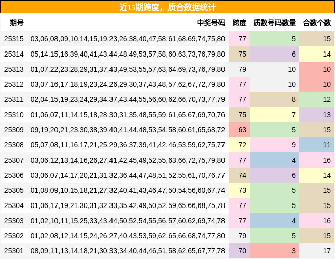 跨度分析，质合分析