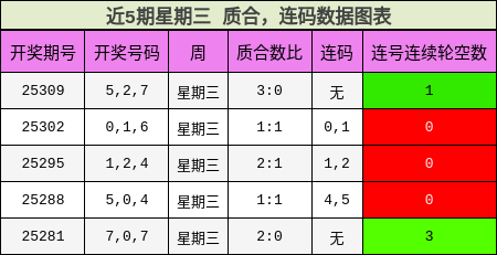 质合分析，连码分析