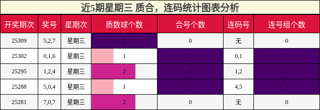质合分析，连码分析